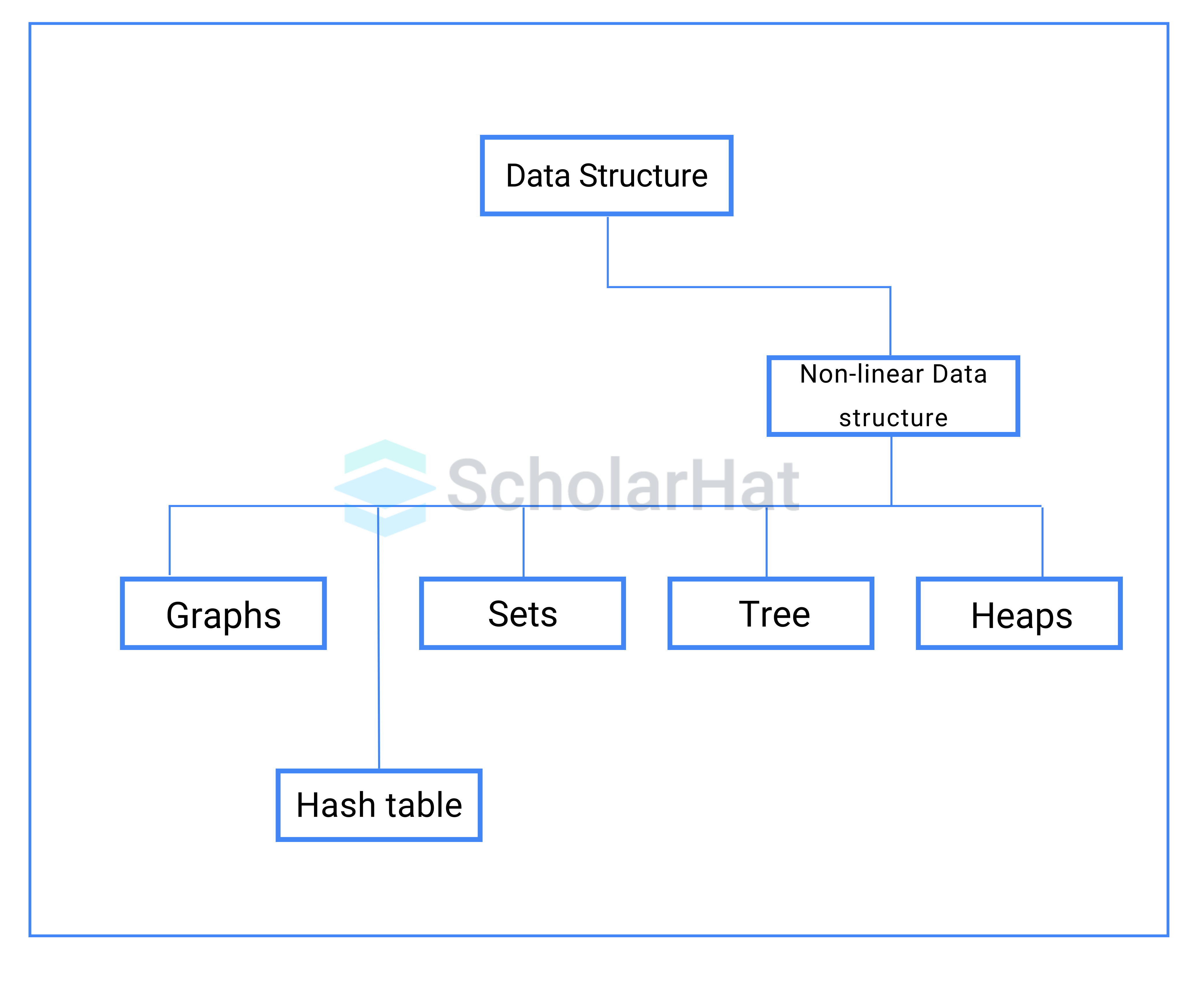 Explain Non-Linear Data Structure